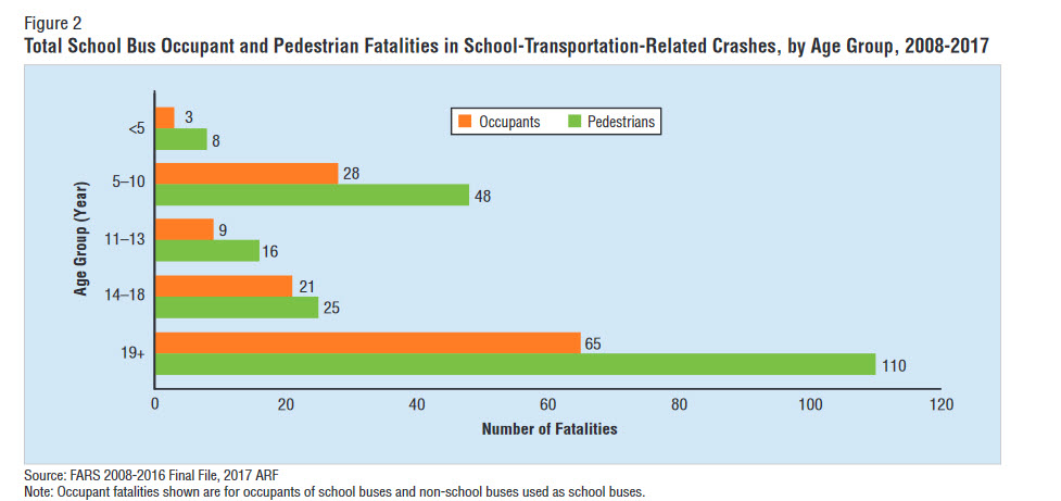 2019 NHTSA School Bus Safety Facts.jpg