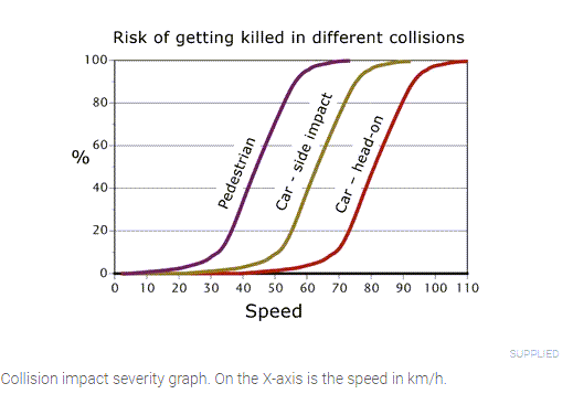 speed v death risk.png