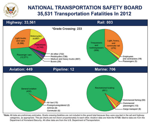2012 NTSB data.jpg