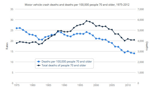 elderly deaths.jpg