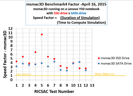 April 2015 benchmark.jpg