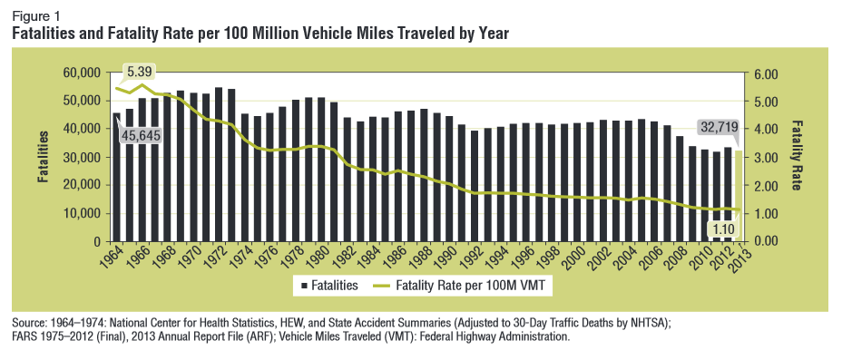 2013 traffic facts.png