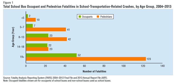 School Bus Fatalities.png