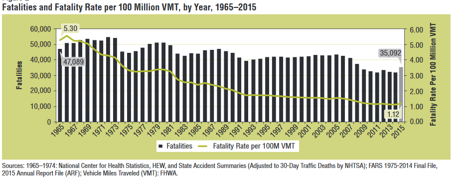 2015 NHTSA data fatalities.png