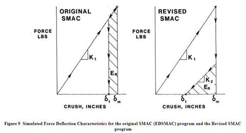 force v crush revised smac.png