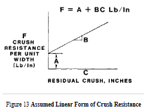 CRASH Crush Resistance Form.png