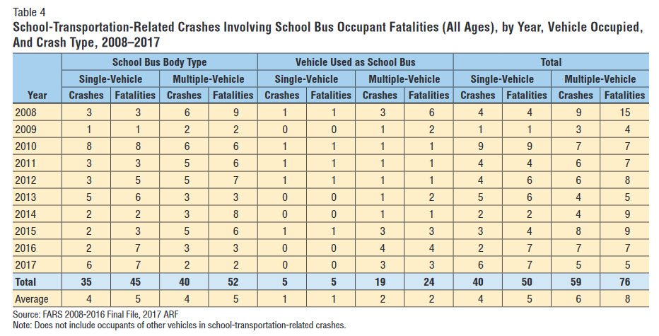 2019 NHTSA School Bus Safety Facts2.jpg