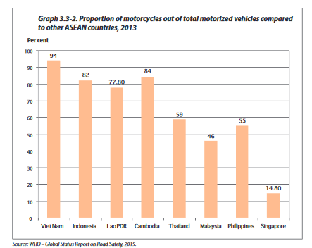 Reg motocycles comparison.png