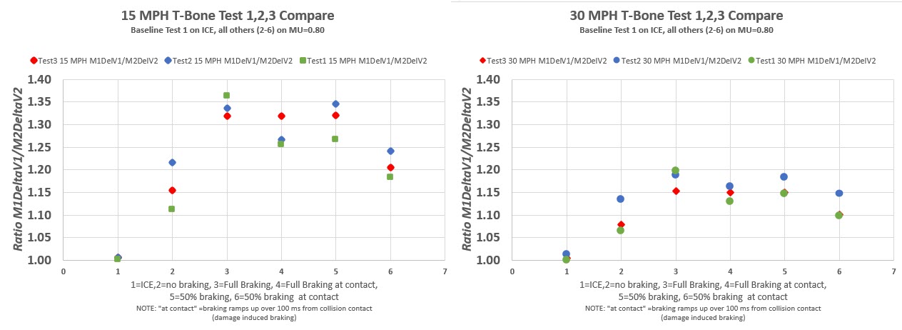 15 and 30  MPH Compare Ratio.jpg