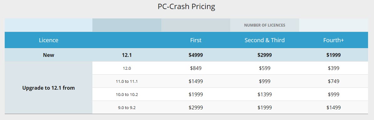 pc-crash pricing aug 2020.jpg