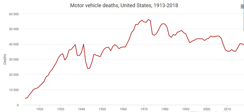 motor vehicle deaths by year.jpg