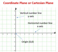 Cartesian Coordinates.jpg