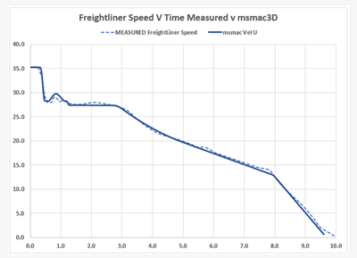 FriegthLiner Speed Comparison REDUCED.png