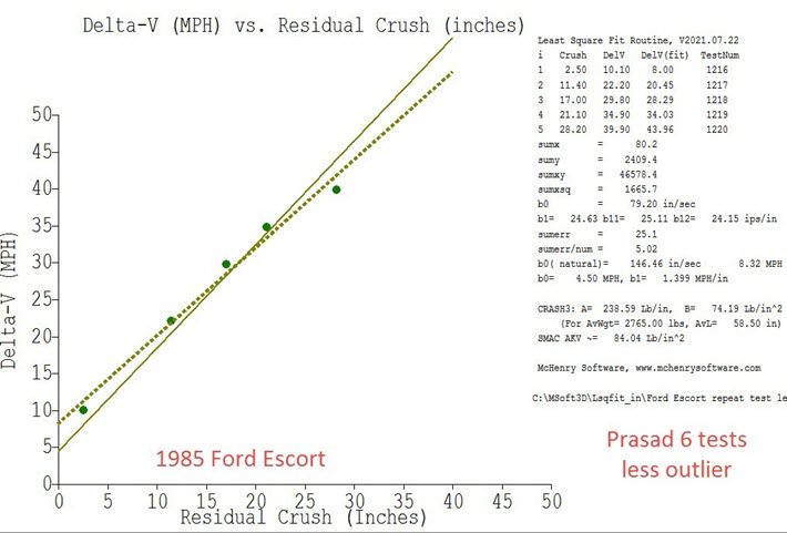 2. Ford Escort Prasad less outlier.jpg