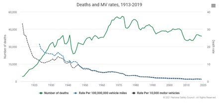 NSC death and mv rates.jpg