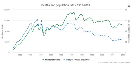 NSC death and population rates.jpg