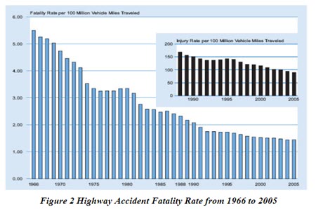 highway fatality rate.jpg