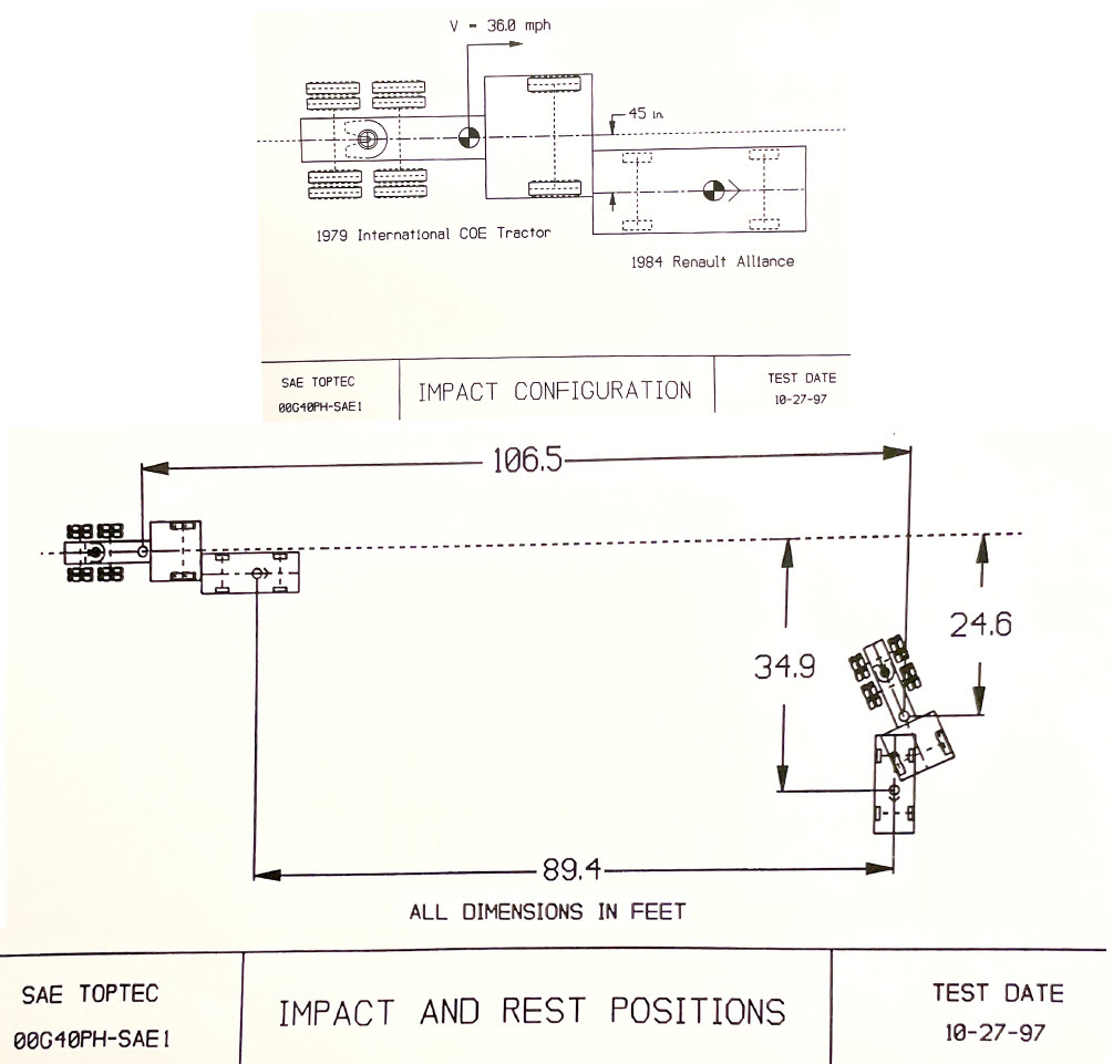 1997 TOPTEC crash test POI POR.jpg