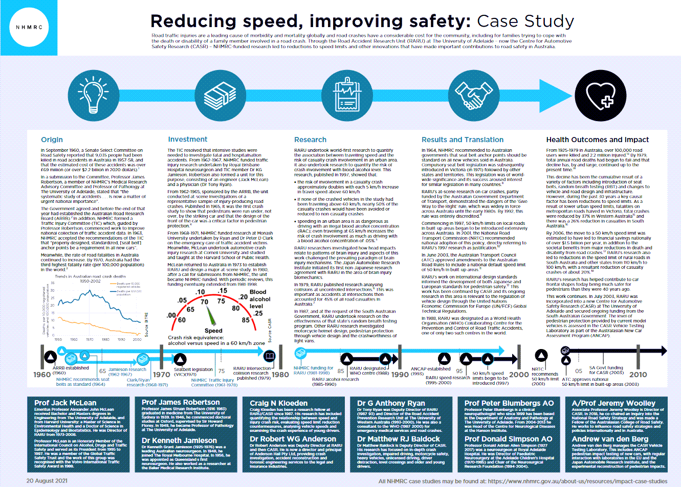 Reducing Speed Saving Lives.png