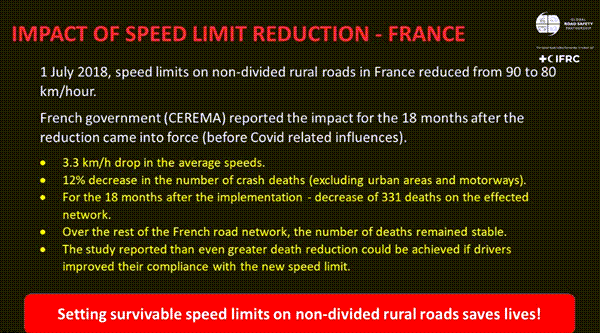 IMpact of Speed reduction in France.png