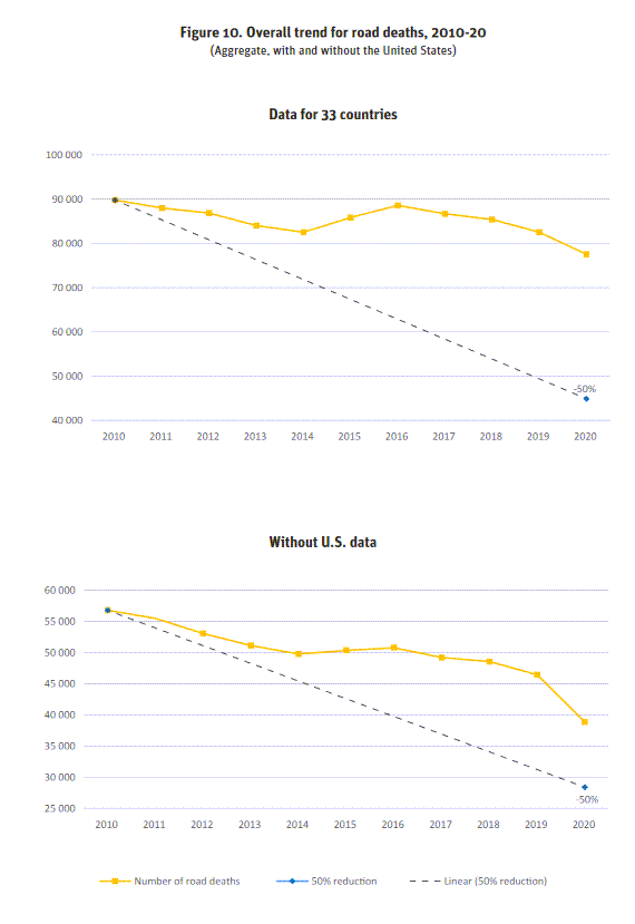 overall trend of roadway deaths with and wo US.png