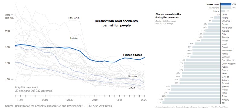 roadway deaths over time.jpg
