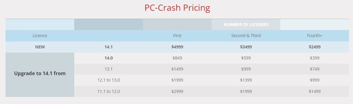 pc-crash 14.1 pricing.jpg